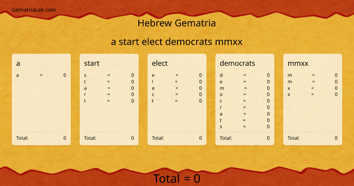 a start elect democrats mmxx in hebrew Gematria